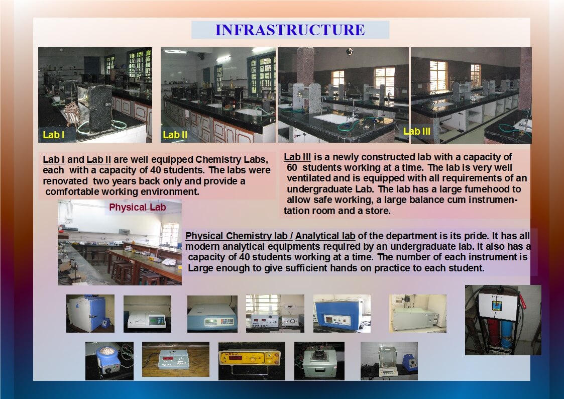 Chemistry Infrstructure