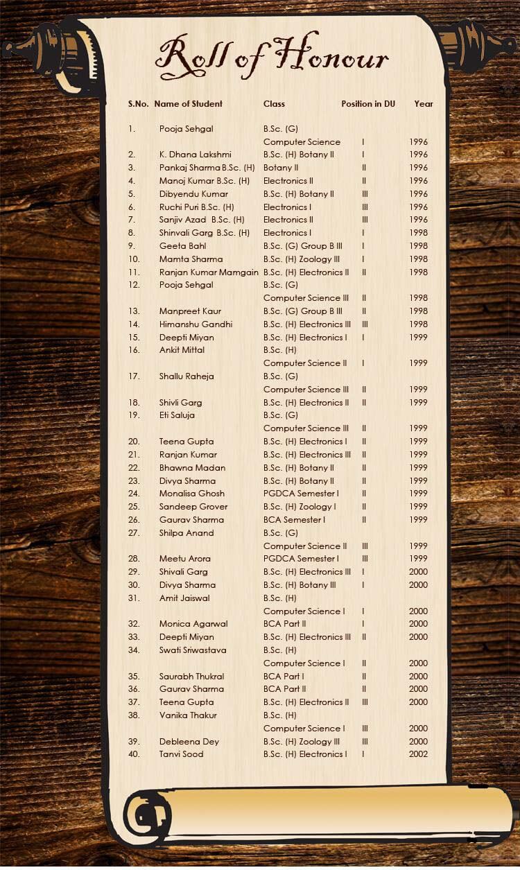 Roll of Honour