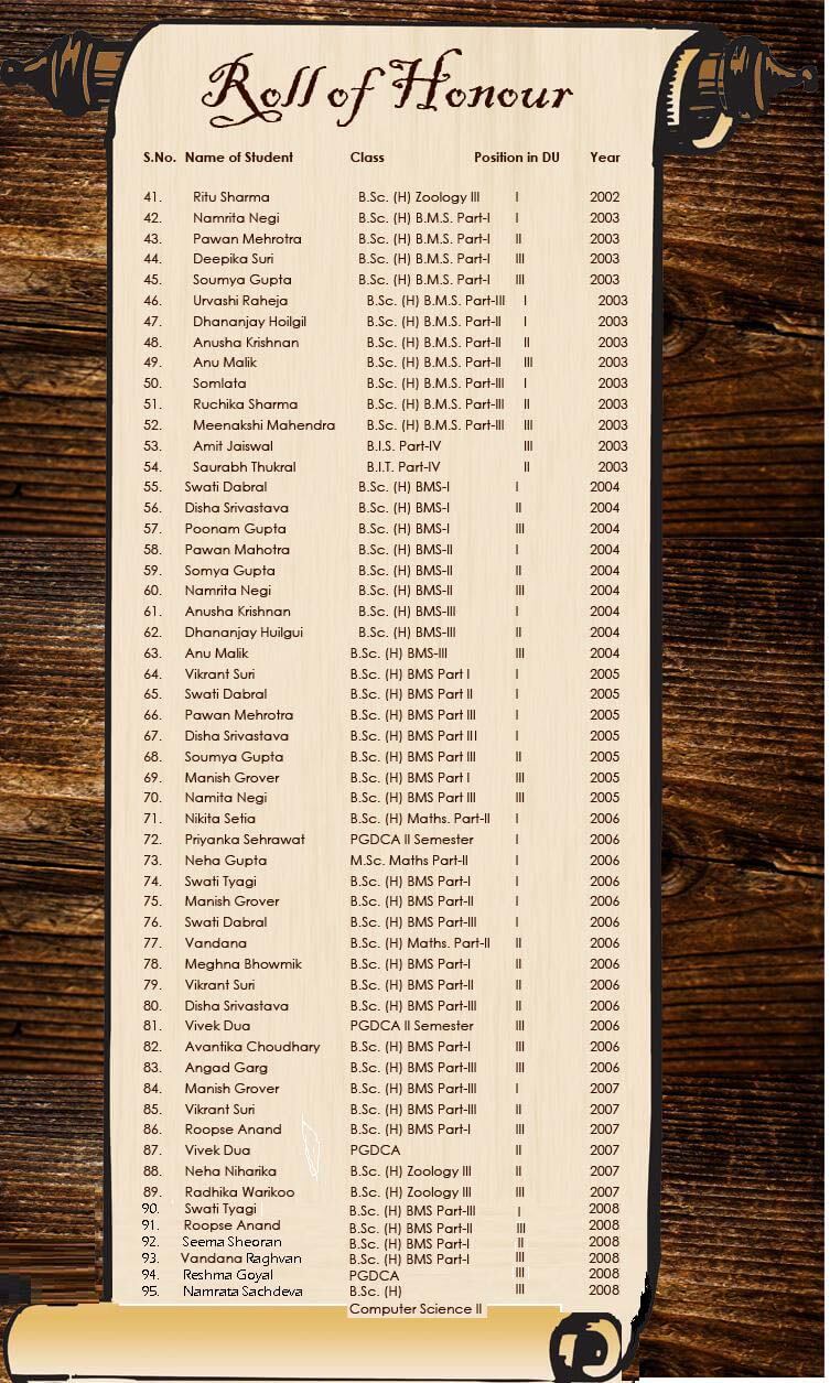 Roll of Honour